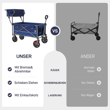 EVER ADVANCED Bollerwagen faltbar schieben&ziehen mit Bremse Einkaufskorb Getränkhalter Seitentasche Handwagen klappbar Strandwagen bis 120kg Faltwagen Transportwagen für Camping